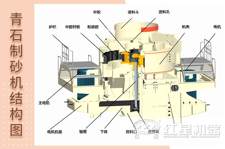 青石制砂機