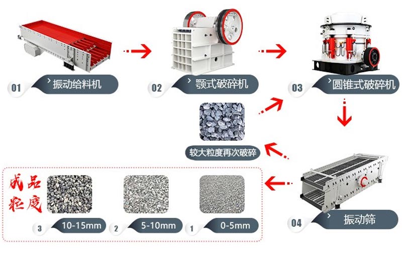 碎石生產線工藝流程
