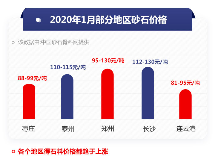 砂石價(jià)格表