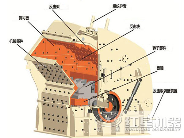 反擊式破碎機內(nèi)部結(jié)構(gòu)